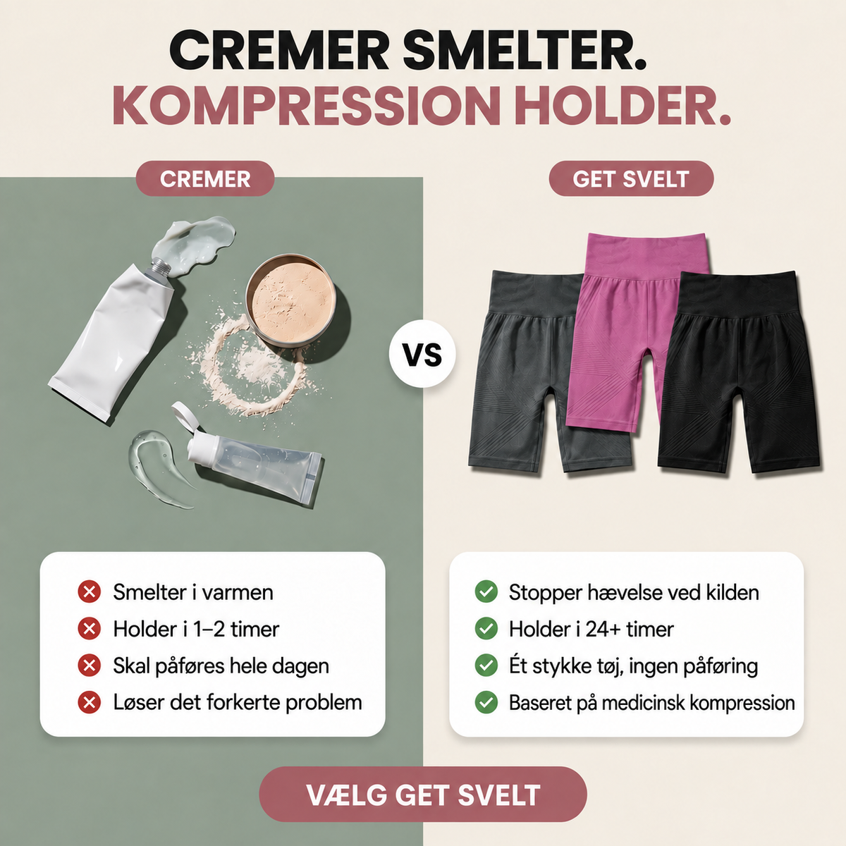 Sammenligning af cremer og Get Svelt 3D-shorts